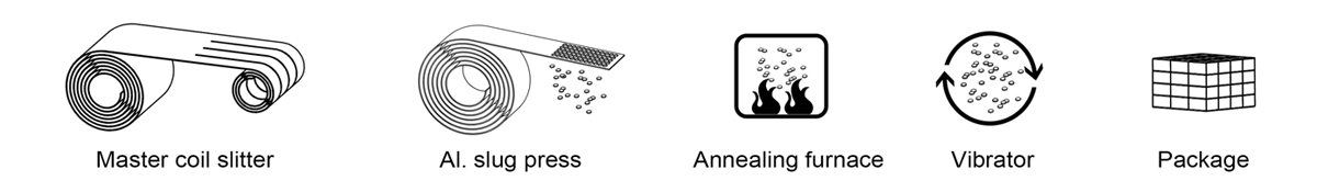 aluminium slug production line