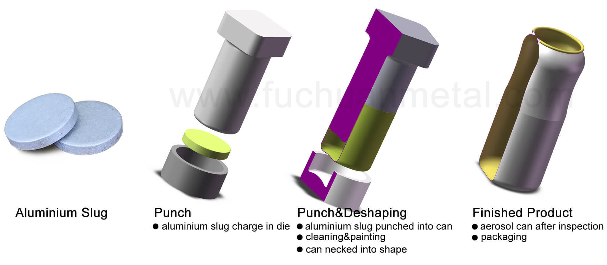 aluminum slug