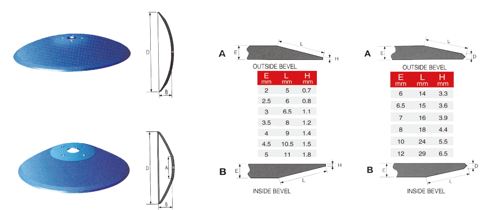 ago conical blade for plough wearing parts ago conical blade for plough wearing parts