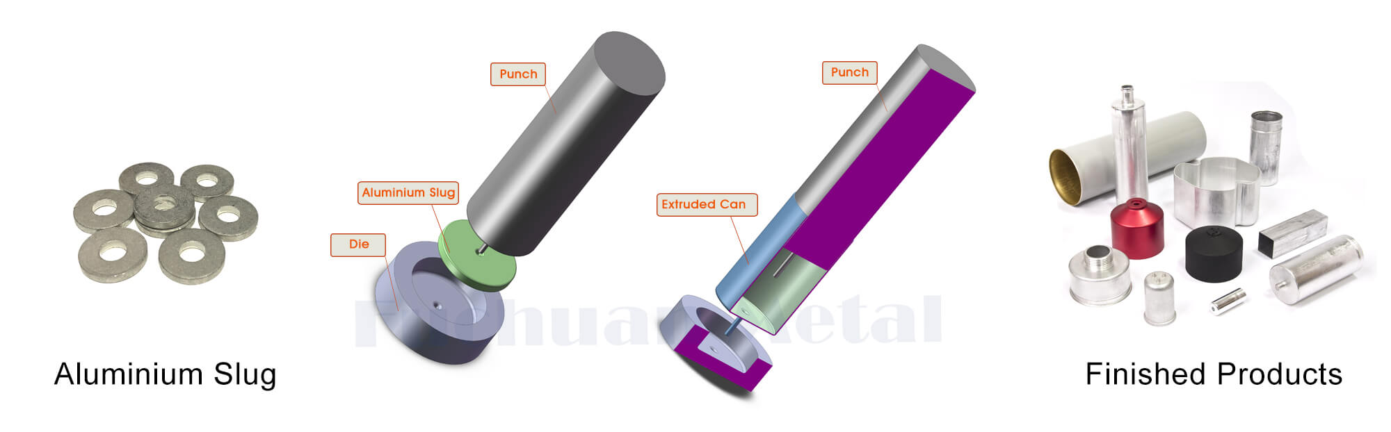 Aluminium auto parts Oil filter shell Aluminium capacitor shell Other aluminium cartridge parts