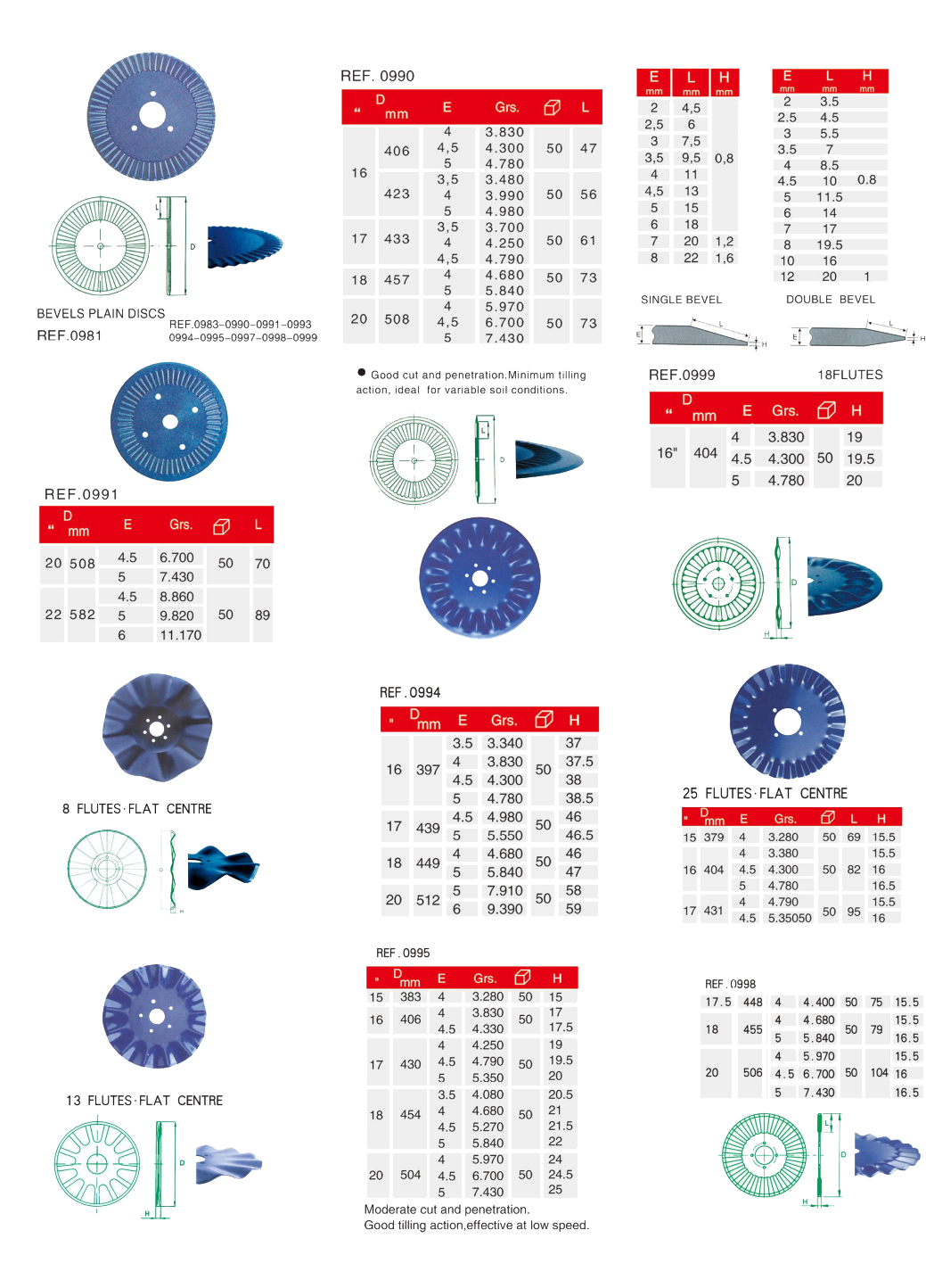 ago farm plough disc blade with different shapes ago farm plough disc blade with different shapes